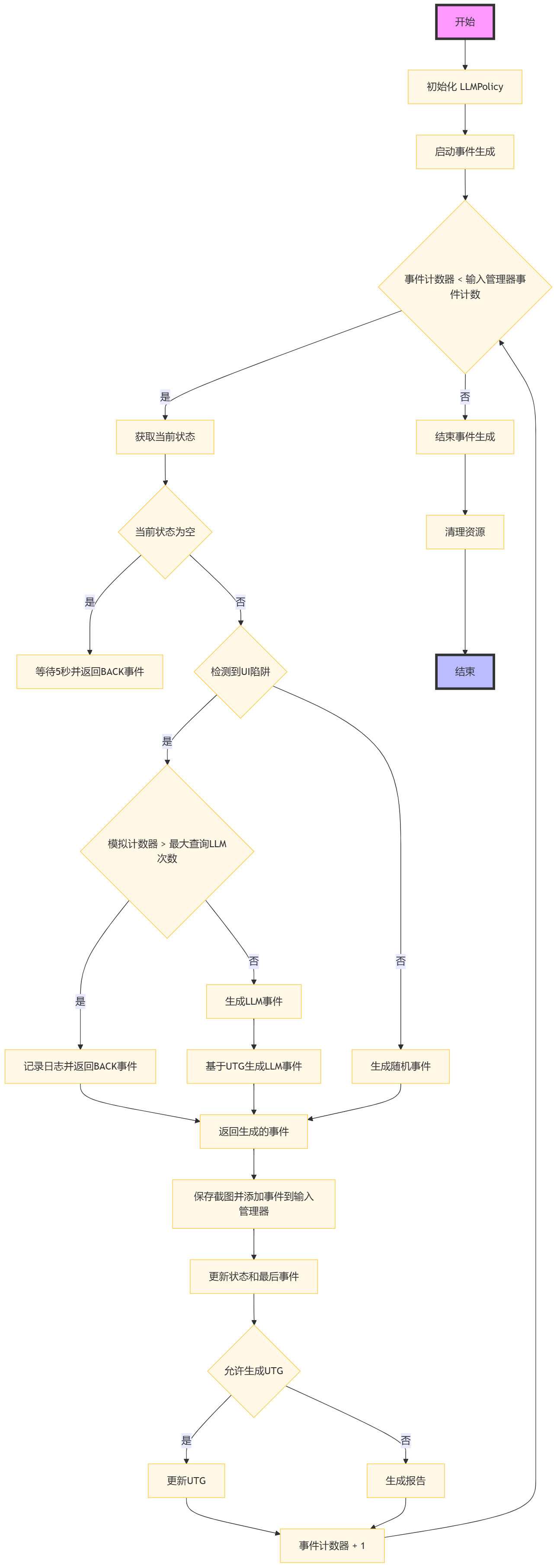 ../../_images/llm_flowchart.png